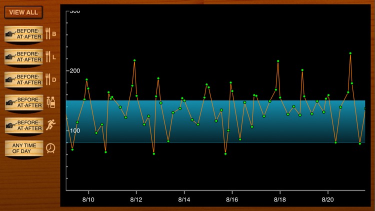 LogFrog DB Lite - A Leap in Diabetes Management screenshot-3