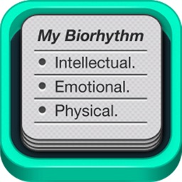 My Biorhythm cycles