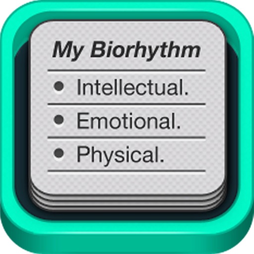 My Biorhythm cycles