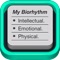 ** Simple Biorhythm graph **