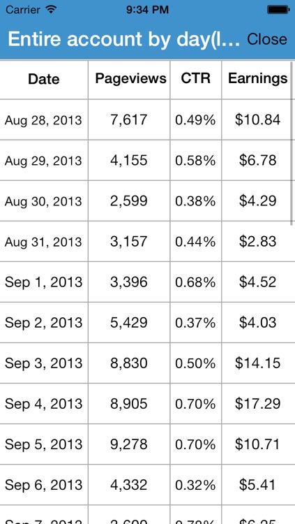 myRevenue - AdSense App