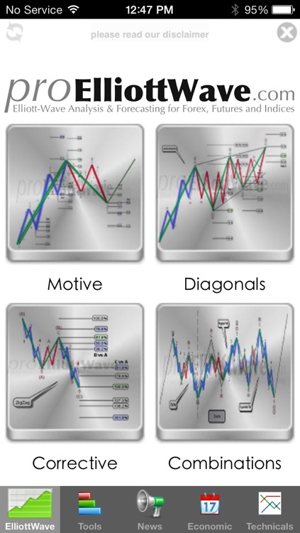 Elliott Wave Theory