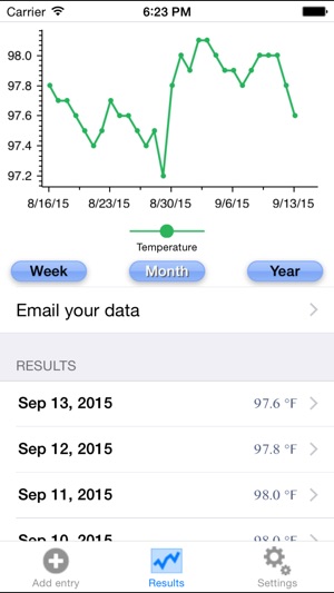 Ovulation temperature tracker