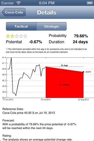 Invest Cube US screenshot 3