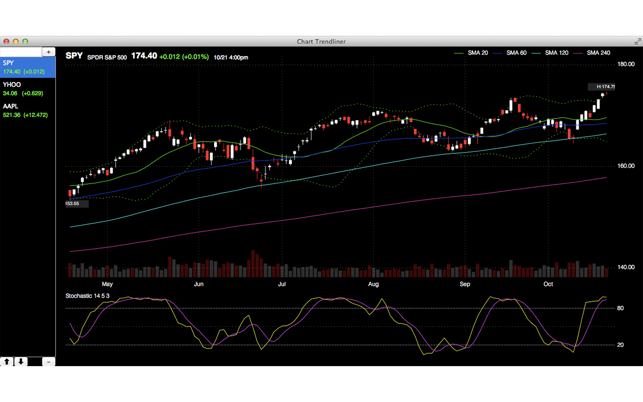 Chart Trendliner(圖1)-速報App