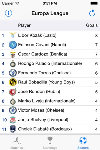 Euro League 2014/2015 screenshot 3