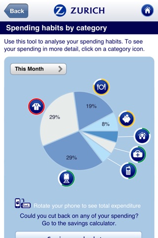 Zurich Budget Calculator screenshot 3