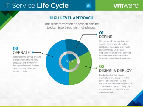 IT Service Life Cycle screenshot 3