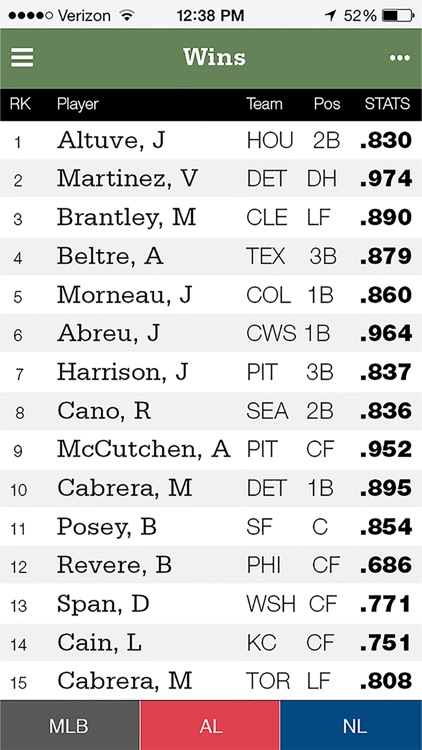 Pinetar - MLB Stats and Fantasy Baseball Leaders