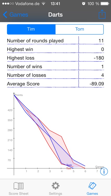 One Score Keeper