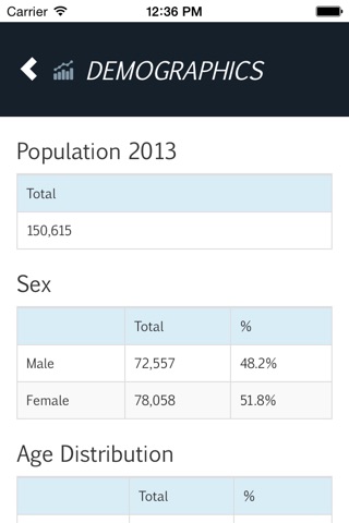 Madera Co. EDC screenshot 3