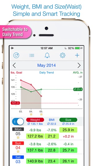 Weight Size Diary free(圖1)-速報App