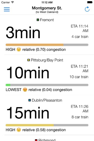 BARTender - Intelligent BART train congestion prediction for Bay Area commuters screenshot 4
