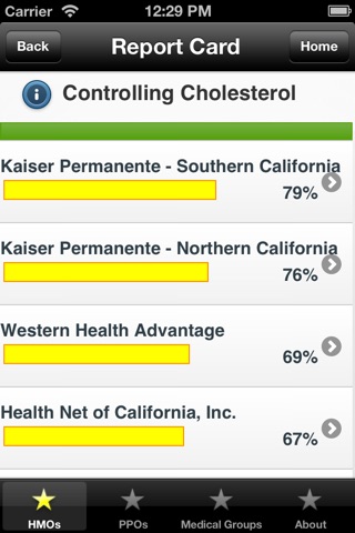 California Health Care Report Card screenshot 3