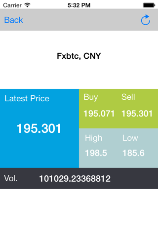 Litecoin Ticker screenshot 3