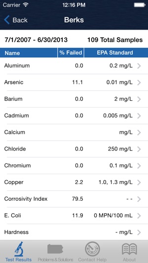 H2O Solutions(圖2)-速報App