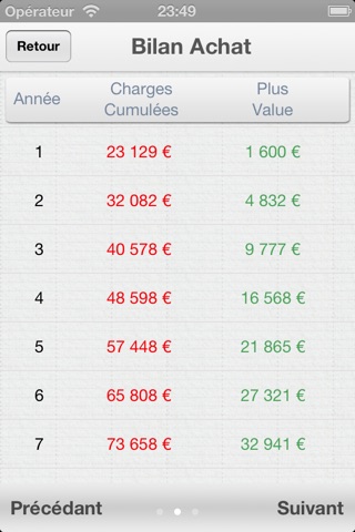 Acheter ou Louer ? screenshot 4