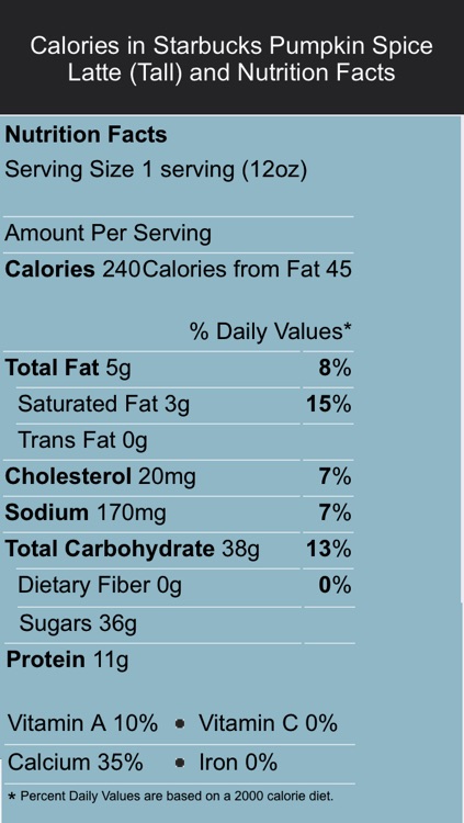 Food Labels