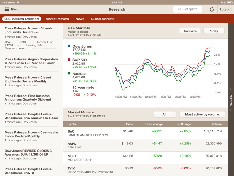 U.S. Trust Account Access iPad by U.S. Trust, Bank of ...