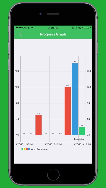 Typing Test : Test Your Speed