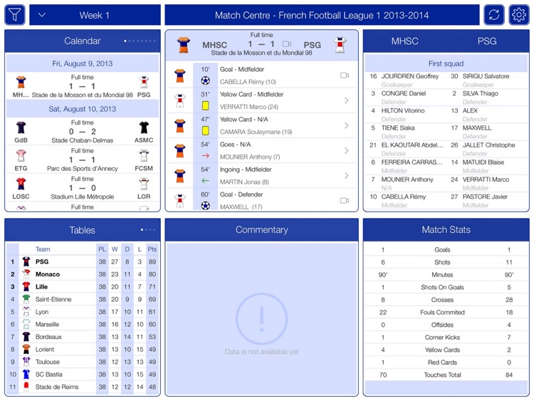 French Football League 1 2013-2014 - Match Centre