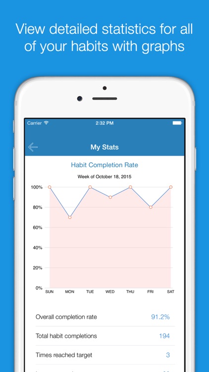 Habster - Habit Tracker & Daily Reminders