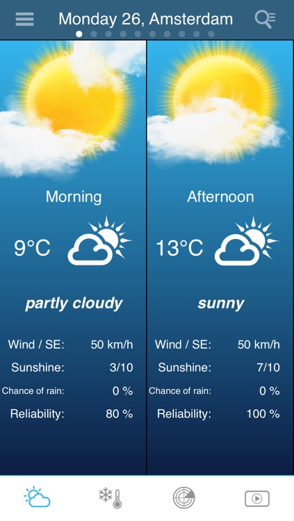 Weather for the Netherlands Pro