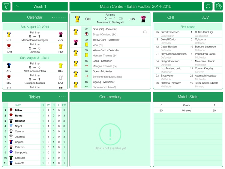 Italian Football Serie A 2015-2016 - Match Centre