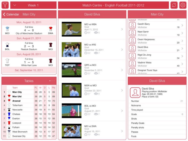 English Football 2011-2012 - Match Centre(圖1)-速報App