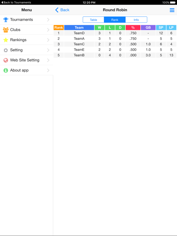 Screenshot #5 pour Baseball Tournament Maker Cloud