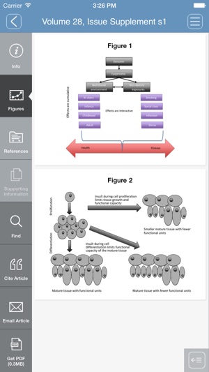 Journal of Human Nutrition and Dietetics App(圖2)-速報App