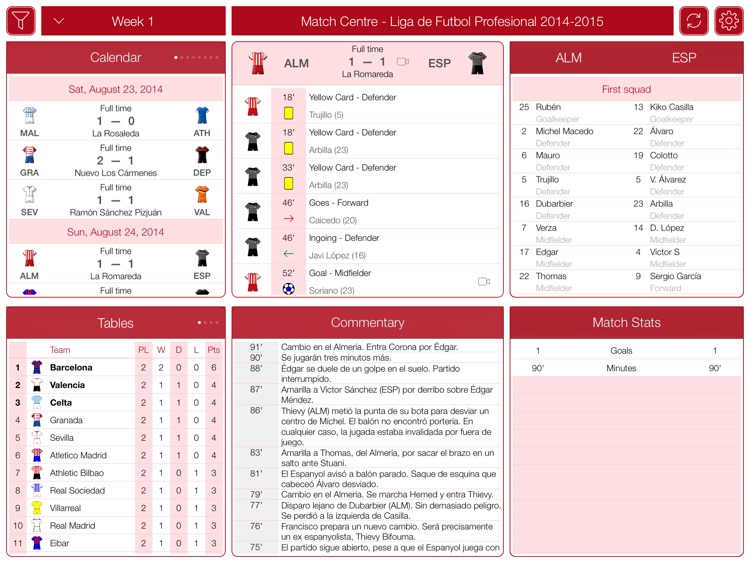 Liga de Fútbol Profesional 2014-2015 - Match Centre