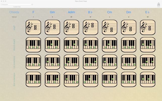 Piano Chord Triads