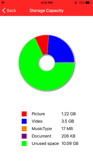 RiDATA(圖5)-速報App