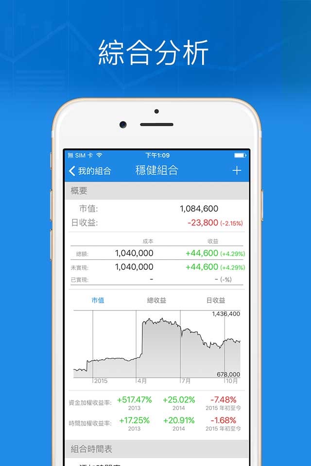 Ticker 香港股票投資 版 screenshot 4
