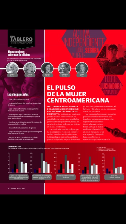 Forbes Centroamérica Magazine