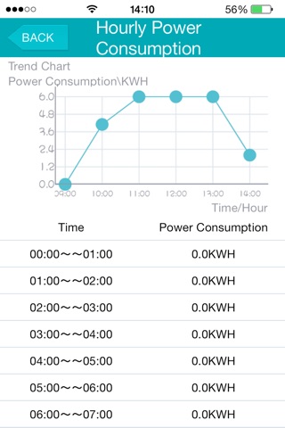 M2Micro Smart Home screenshot 4