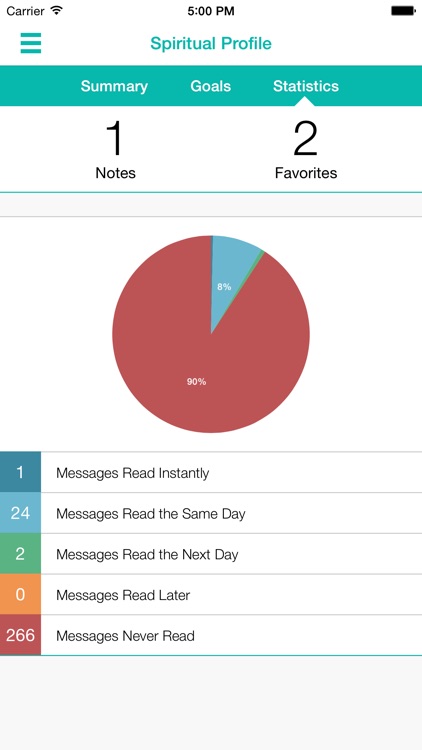 SLCCNdiscipleship screenshot-3