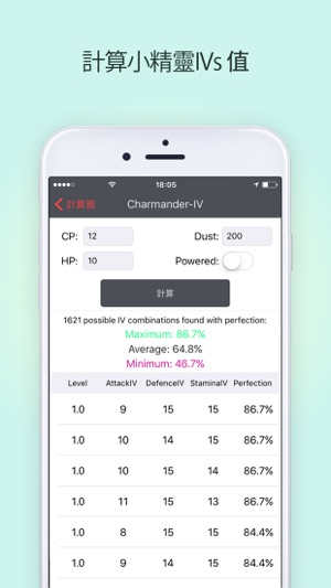 小精靈助手 -攻略, 技巧, 秘籍, Ev計算器, IV計算器 for Pokemon GO and for PokeV(圖1)-速報App