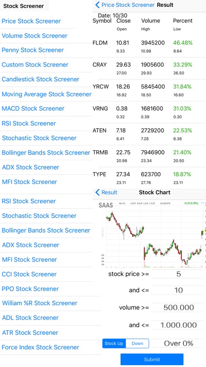 Stock Screener -Technical Scan