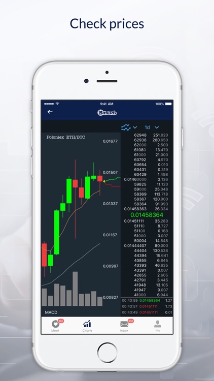 BitBuds Mingle - Crypocurrency Community for Bitcoin & Ethereum