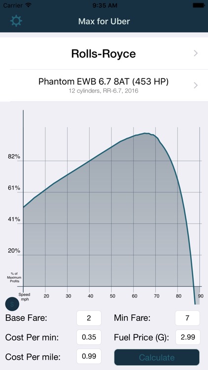 Max for Uber - maximize your Profits as a Uber Driver