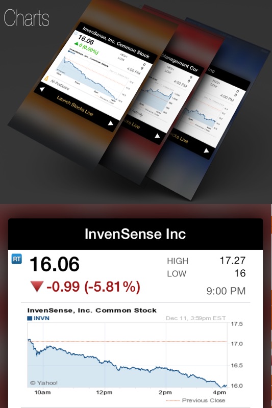 Invn Stock Chart