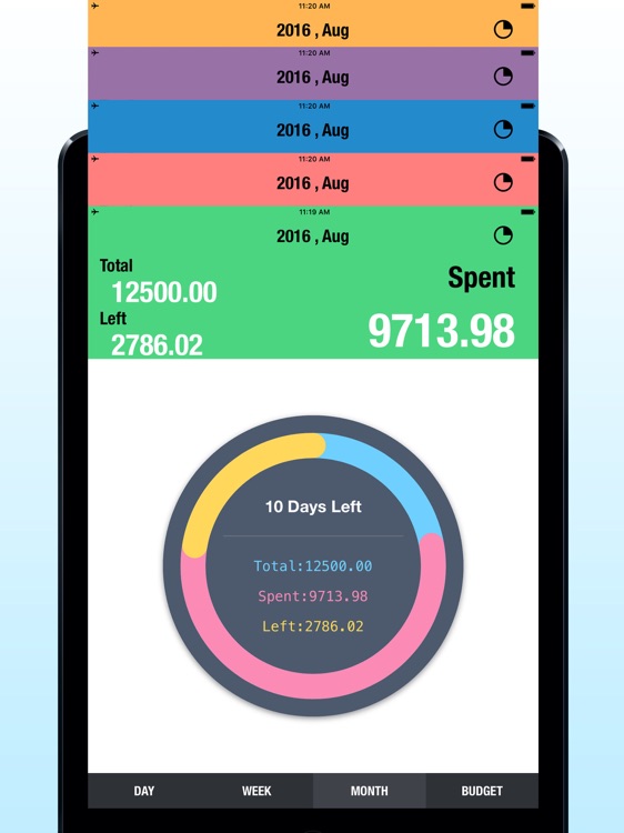 Best Budget Expense Planner HD & My Daily Cost PRO