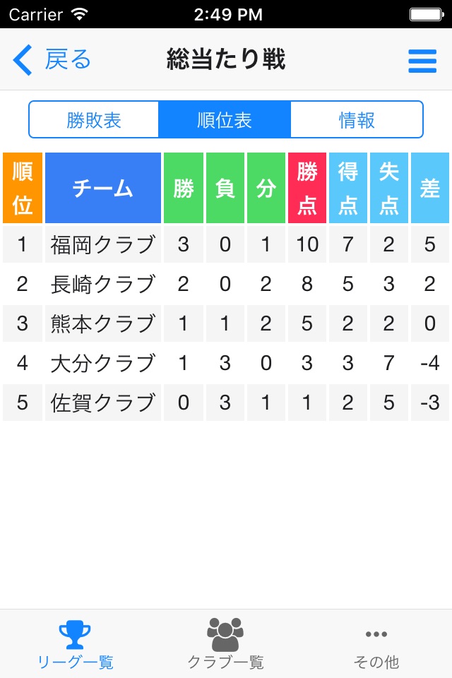 Futsal Tournament Maker Cloud screenshot 2