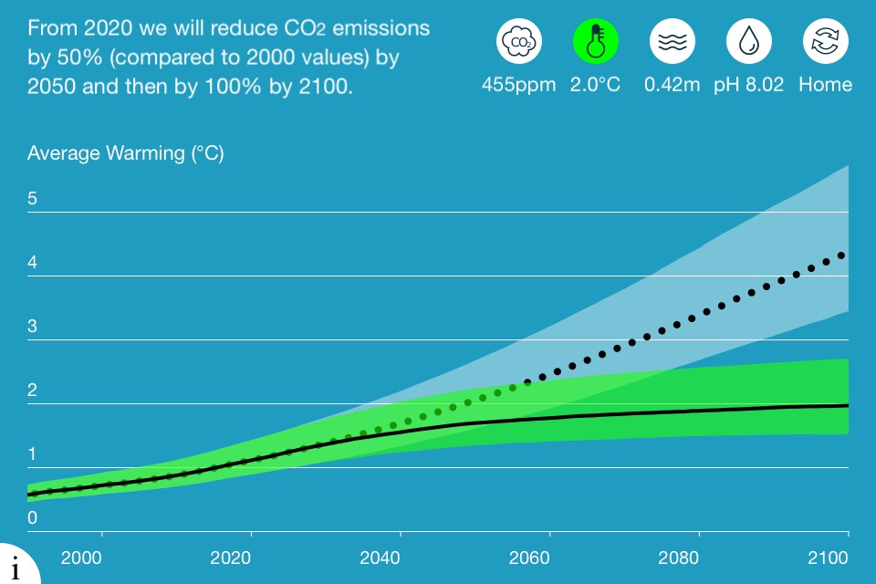 CO2 Modeller screenshot 3