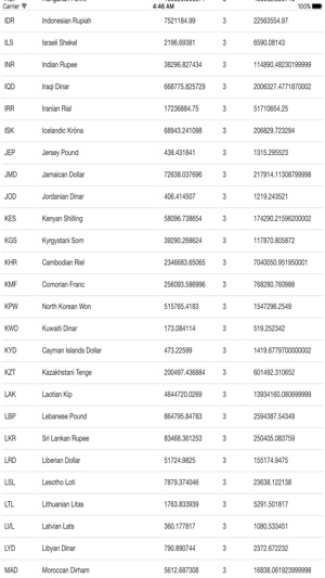 Bitcoin Universal Converter(圖1)-速報App