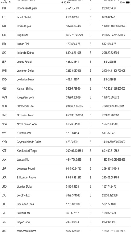 Bitcoin Universal Converter