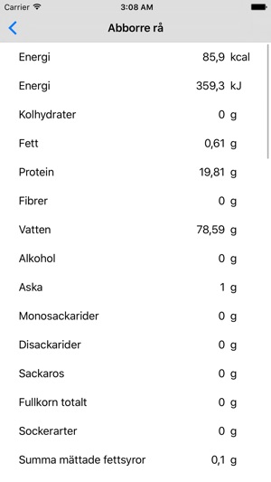 livsmedelsverket näringsinnehåll databas livsmedelsverket näringsinnehåll databas