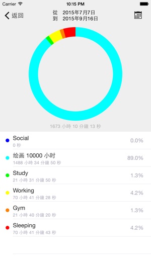 olor Time ~ 時間管理, 10000小時(圖2)-速報App